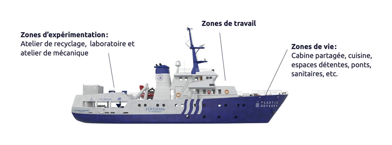 bateau-laboratoire-recyclage
